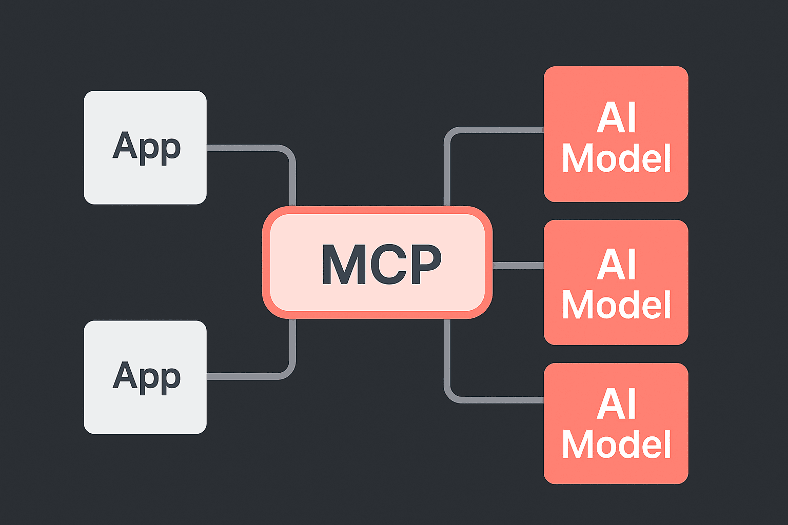 MCP Protocol in the AI Era: A Developer's Guide